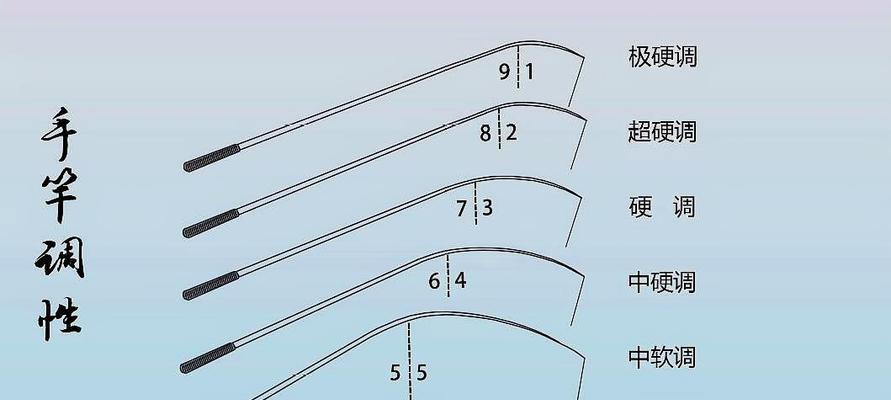 长竿桥上钓鱼的技巧（钓鱼技巧与经验分享）  第3张