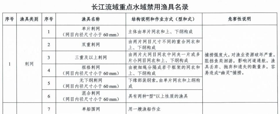 长江叉江钓鱼技巧（掌握钓点选取）  第1张