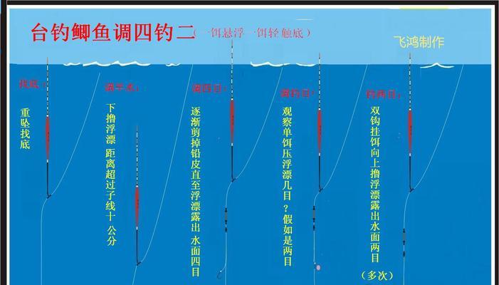 长江抛竿钓鱼技巧（掌握正确的抛竿钓鱼技巧）  第2张