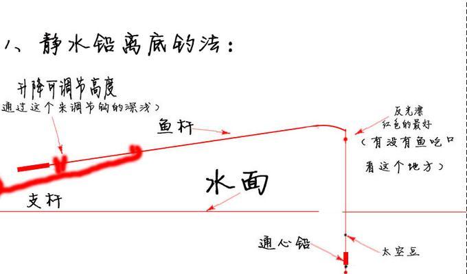 岸上钓鱼看漂技巧有哪些？如何提高岸钓漂相识别能力？  第3张