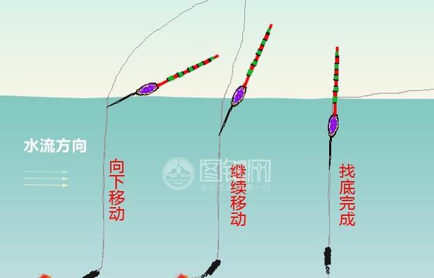 半水野钓调漂的正确方法与技巧是什么？如何掌握这些技巧？  第3张