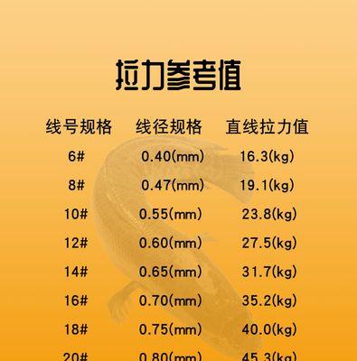 绑钓鱼线的技巧法简单吗？如何快速学会绑线？  第2张