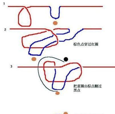 绑鱼钩的技巧怎么绑？正确步骤和常见错误有哪些？  第1张