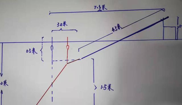 北方黑坑垂钓技巧和方法有哪些？如何提高钓获率？  第2张