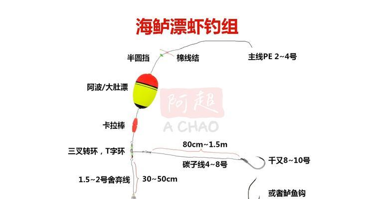 传统立漂野钓方法技巧有哪些？如何提高钓鱼效率？  第3张