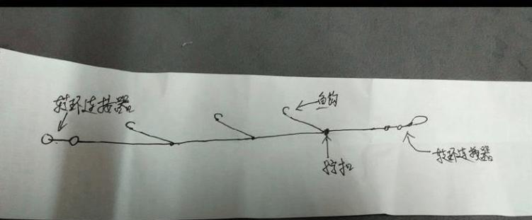 串钩绑法和钓鱼技巧有哪些？如何提高钓鱼效率？  第2张