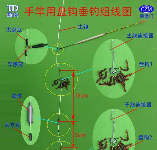 串钩江河钓鱼时如何正确挂玉米？有哪些技巧可以提高成功率？  第1张