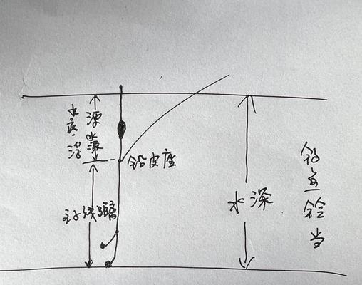 垂钓大师的调漂技巧是什么？如何快速掌握？  第3张